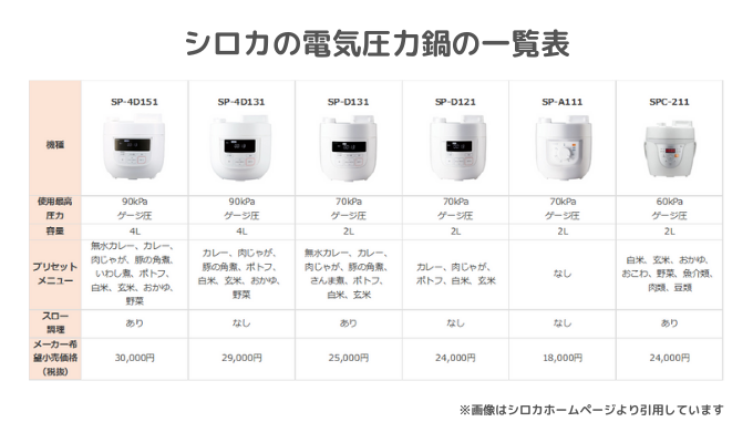 シロカの電気圧力鍋の一覧表