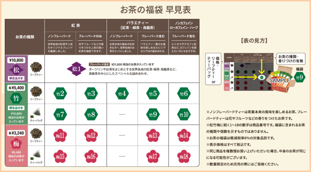 ルピシア福袋早見表