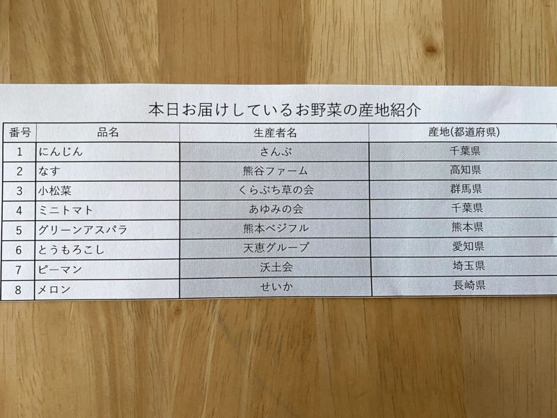 らでいっしゅぼーやのおためしセット産地